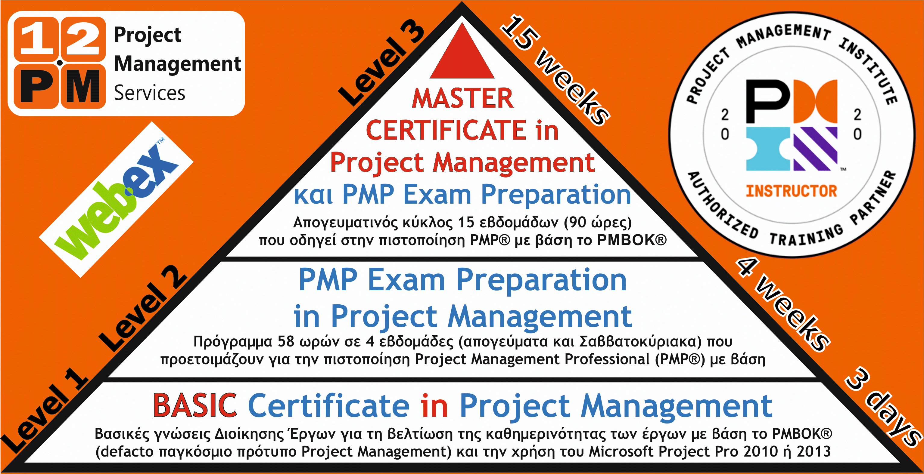 Εκπαίδευση PMP, Πιστοποίηση PMP, PMP, Project Management, Εκπαίδευση  Project Management by