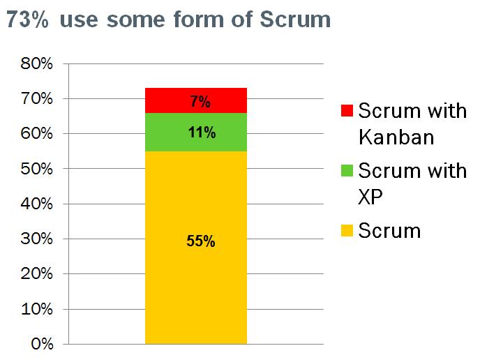 http://www.12pm.gr/upload/training/scrum/scrum-73.jpg